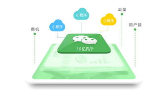 魔方智能名片 以計算機(jī)技術(shù)驅(qū)動企業(yè)線上線下生態(tài)融合