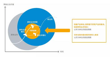 物聯(lián)網(wǎng)應用服務 觸手可及的未來