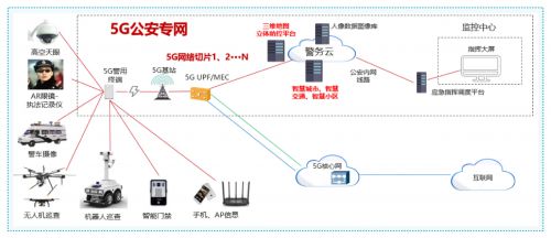 5G專網(wǎng)運營平臺 為企業(yè)插上5G翅膀，物聯(lián)網(wǎng)應用服務蓄勢再騰飛