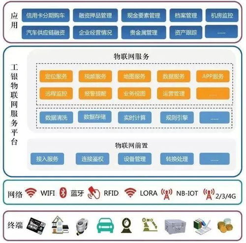金融巨頭競相布局物聯(lián)網(wǎng)，開啟智能金融服務新篇章