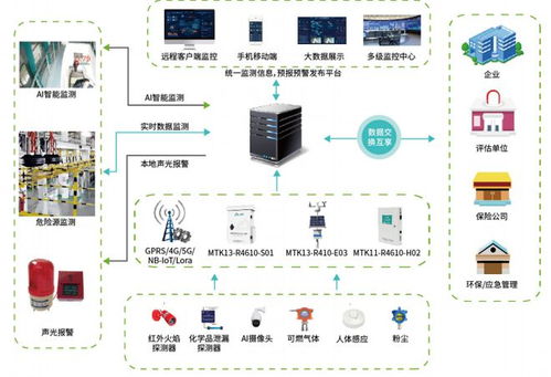 漫途科技王訓(xùn)標(biāo) 軟件、硬件、算法三位一體的物聯(lián)網(wǎng)基礎(chǔ)大數(shù)據(jù)快速搭建服務(wù)商