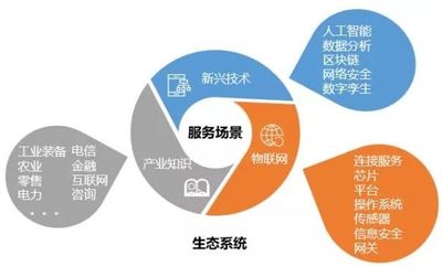 物聯(lián)網(wǎng)應(yīng)用服務(wù)，離我們還有多遠(yuǎn)？