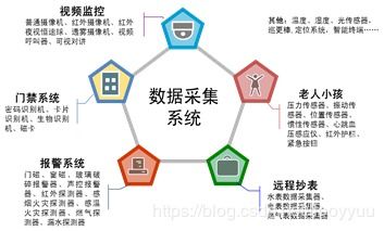 大數(shù)據(jù)與物聯(lián)網(wǎng)在智慧派出所建設中的應用與服務
