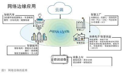 云管端一體化 驅(qū)動物聯(lián)網(wǎng)應用服務的未來
