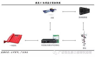 騏俊股份 以位置服務與無線通信技術(shù)引領(lǐng)物聯(lián)網(wǎng)解決方案創(chuàng)新