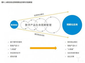 制造業向智能服務轉型 以物聯網為新引擎，構建協同生態圈