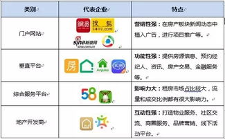 2016年上半年中國房產(chǎn)類App市場競爭格局分析